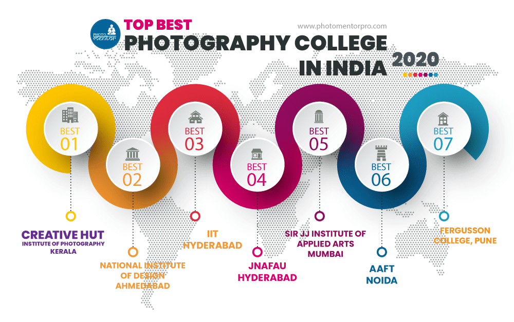 Top 10 Best Photography Colleges In India 2023   Best Photography College In India 